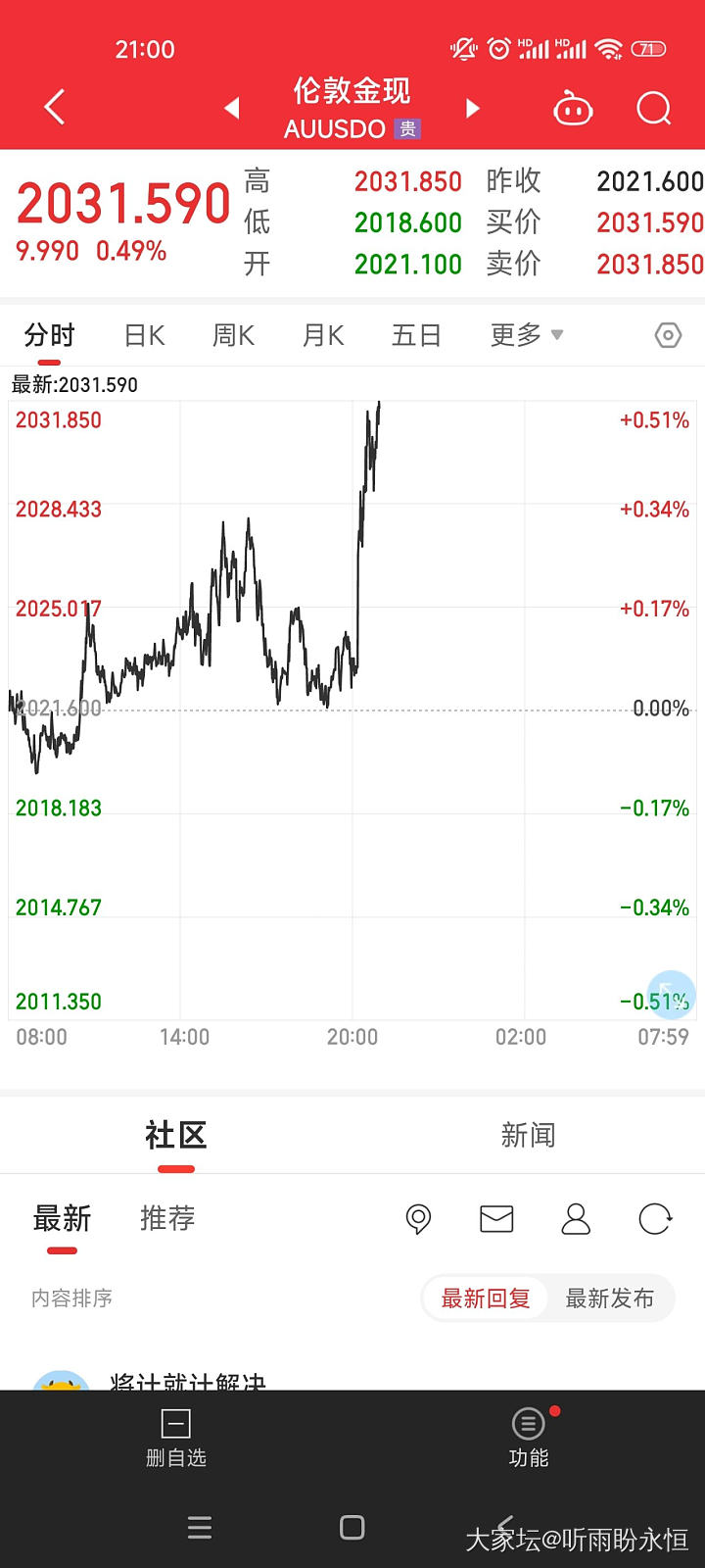 金价是这样算的吗？_贵金属