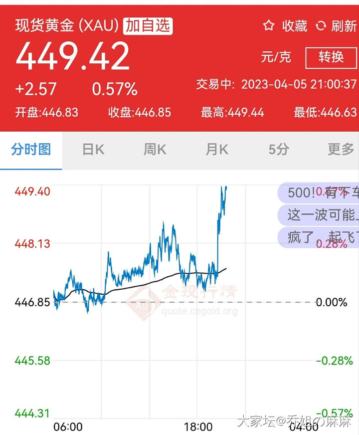 金价怎么了_贵金属