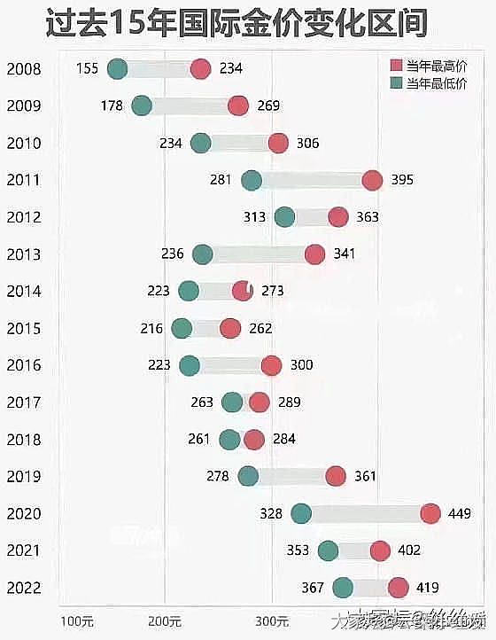 留个记录_贵金属