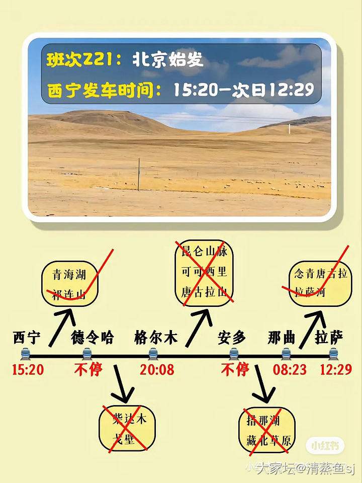 坐着火车去西藏_旅游