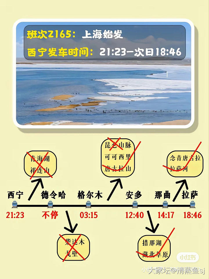 坐着火车去西藏_旅游