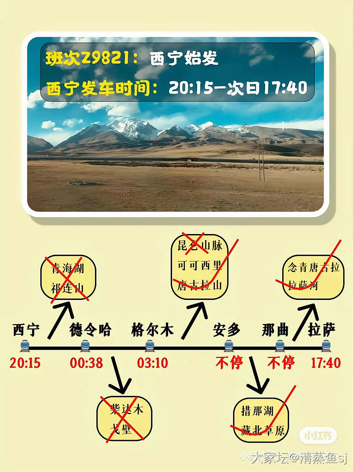 坐着火车去西藏_旅游