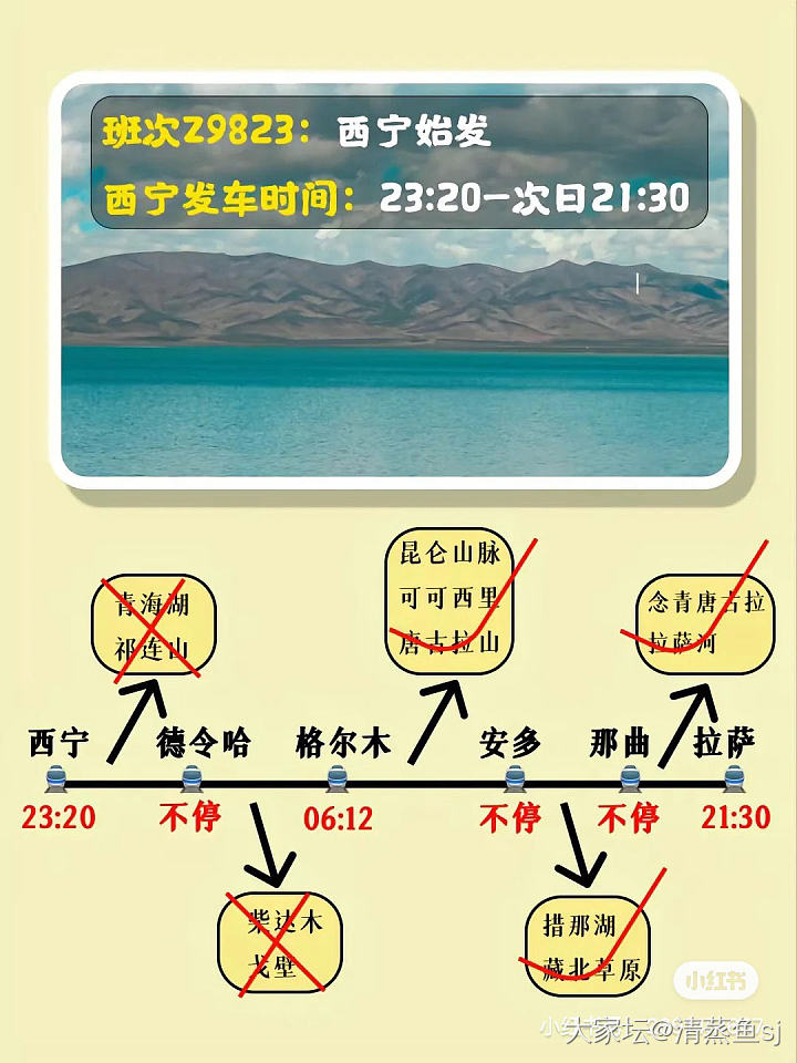 坐着火车去西藏_旅游