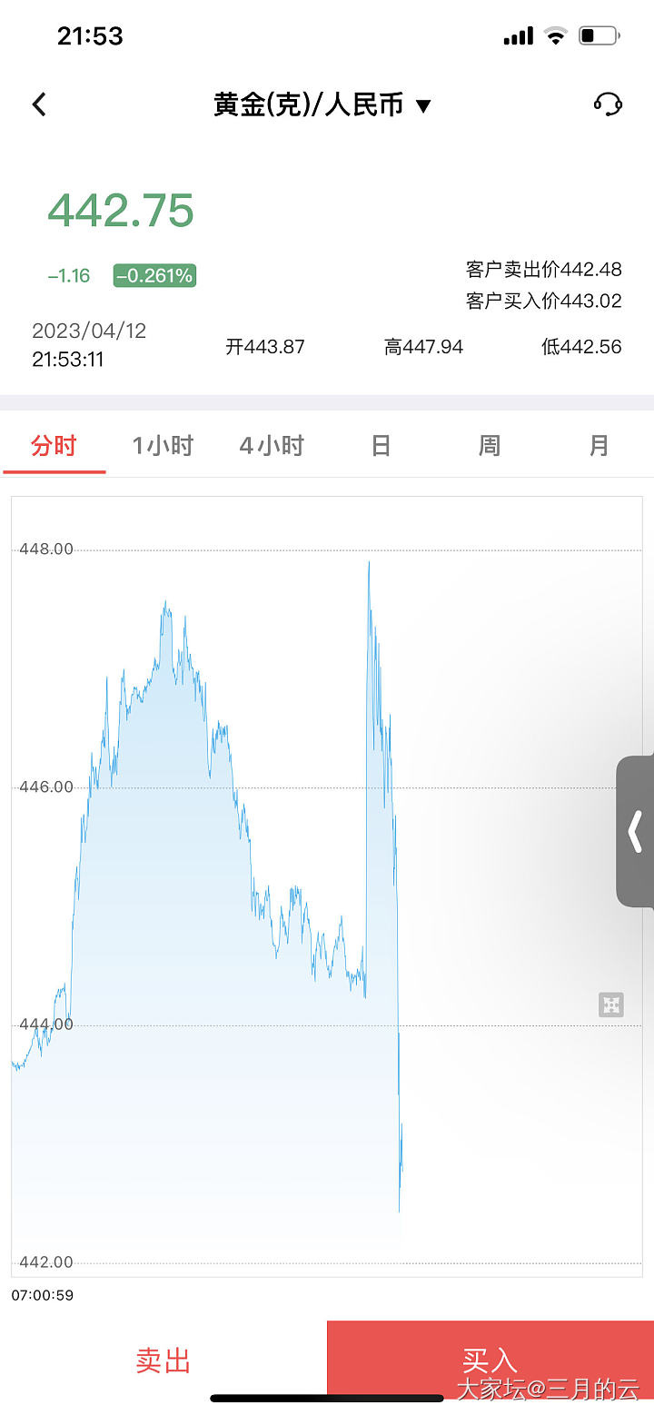 这条大竖线，90度啊_贵金属金