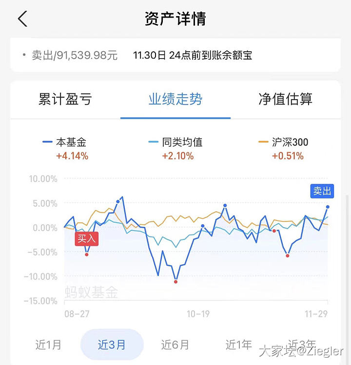 我觉得我能甩基金经理们几条街～🤣🤣🤣_理财大家谈