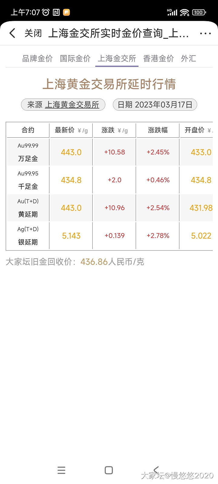 往460冲需要多久？我是准备十一之前完成全部回收_贵金属