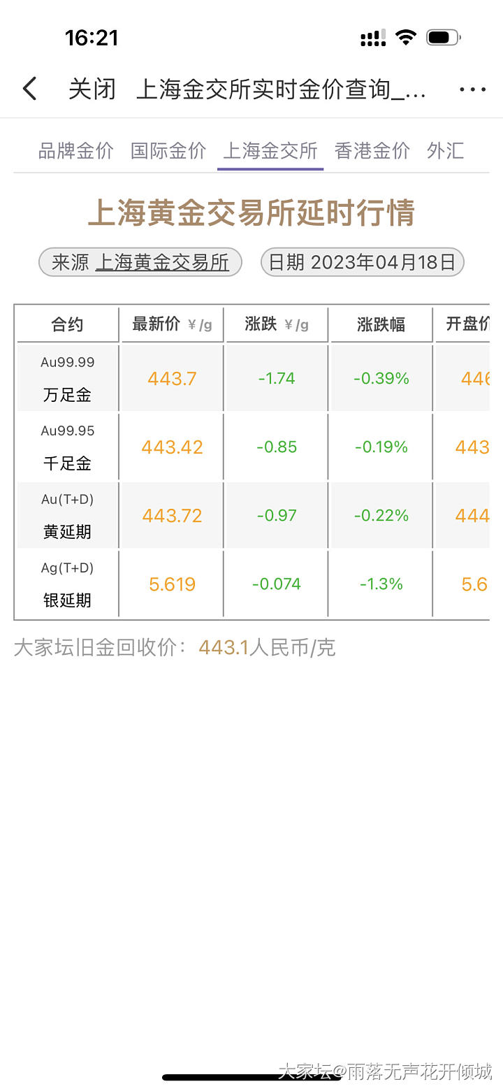 这金价是上过460吗？_贵金属