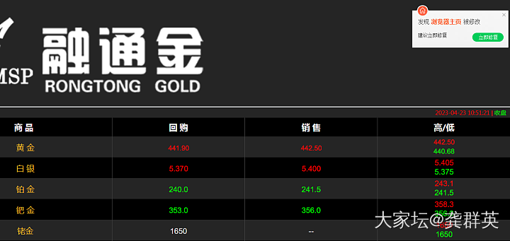 艾玛，我说大盘今天咋不动呢，原来是星期天_贵金属金