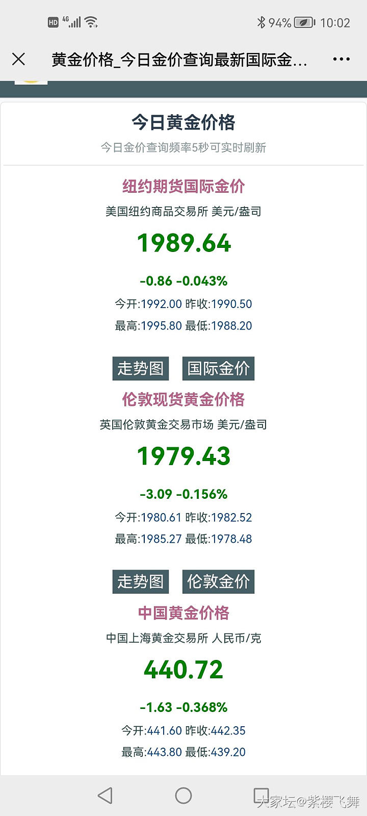 这是跌了？_贵金属