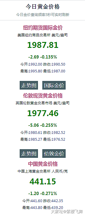 这是跌了？_贵金属