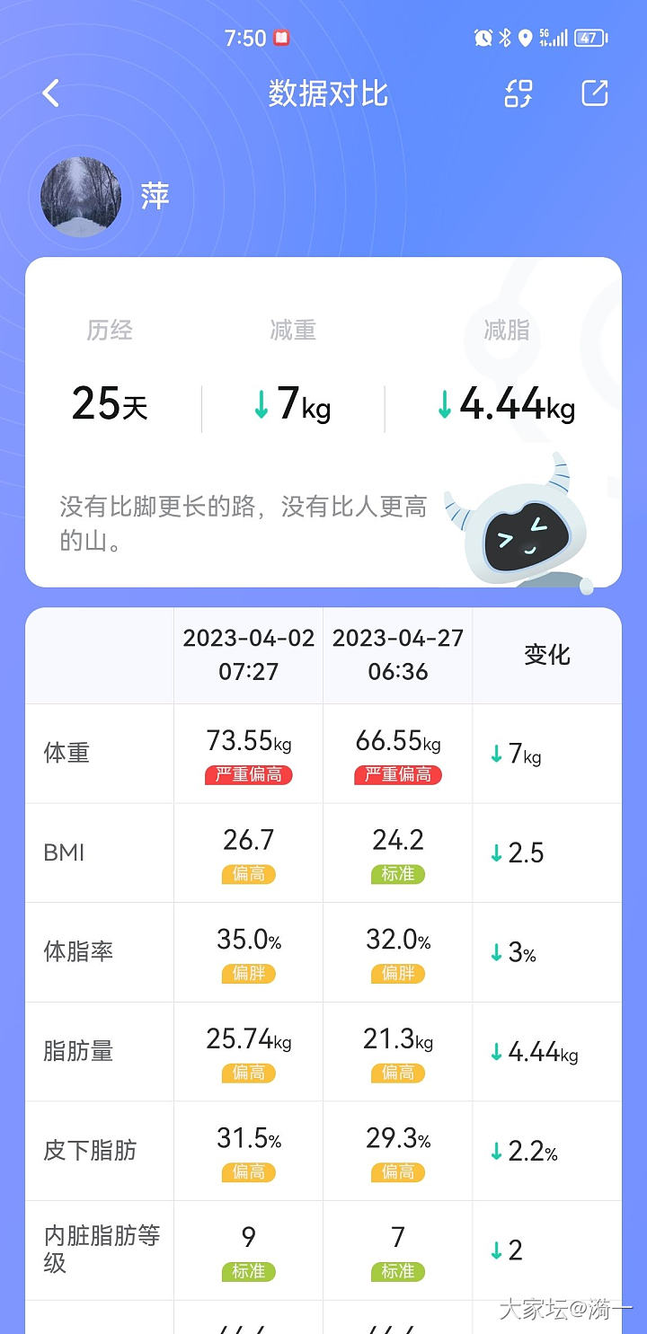 4月的减肥_减肥