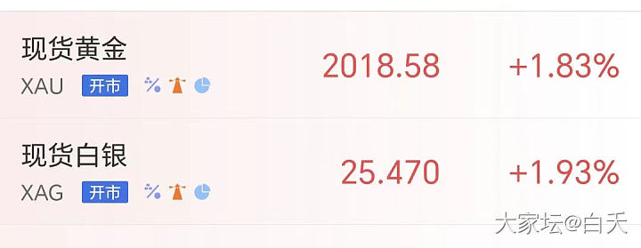 说黄金破500了_贵金属金