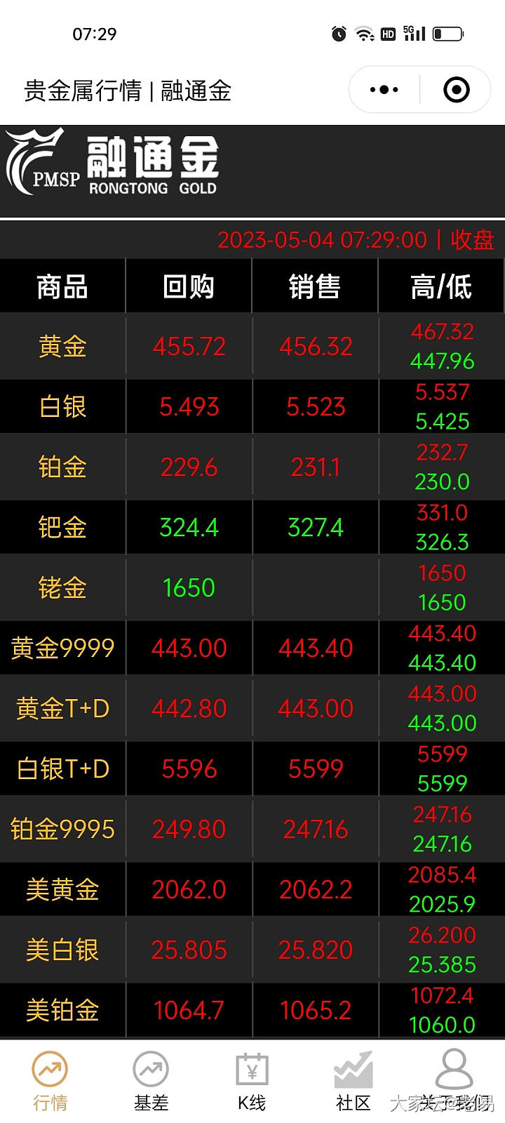 杀疯了，看看今天能冲到460不？