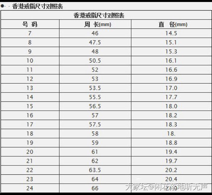 港码戒指圈口到底哪个才是标准数据呢？_钻石戒指