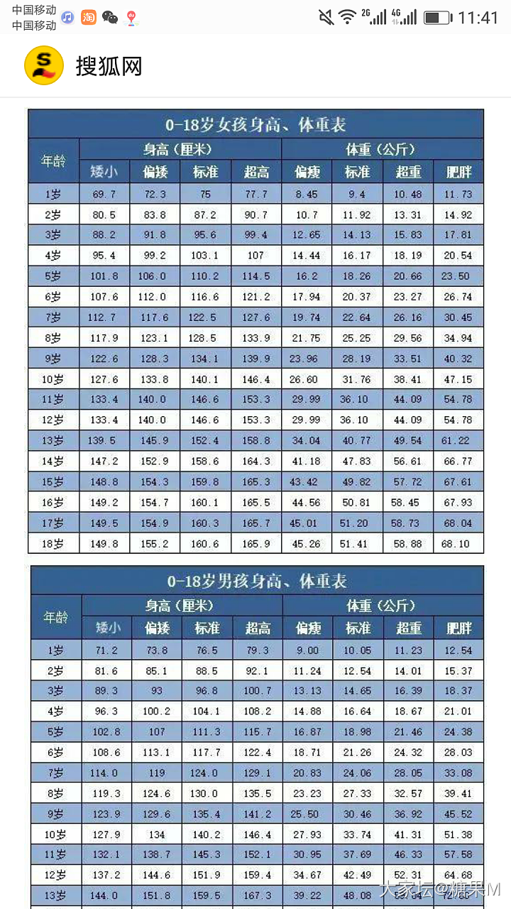 5岁4个月女宝发育超前_育教亲子