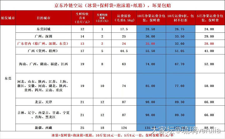 分享个自家好吃的荔枝吧_水果