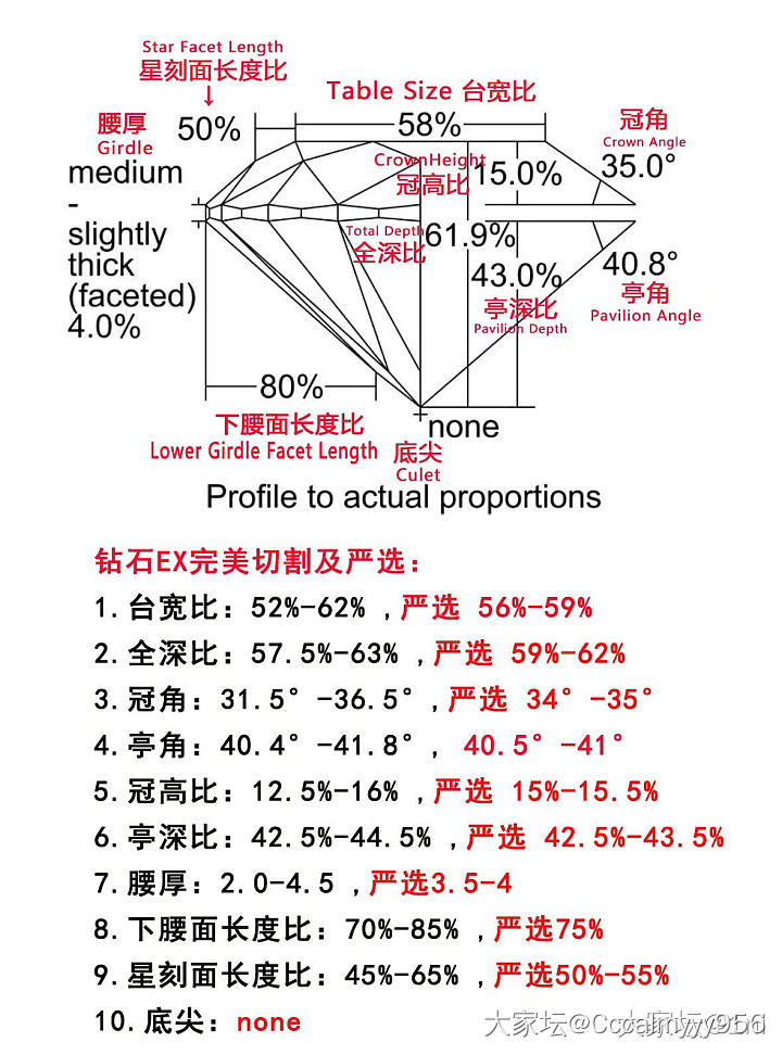 培育钻来了_培育钻