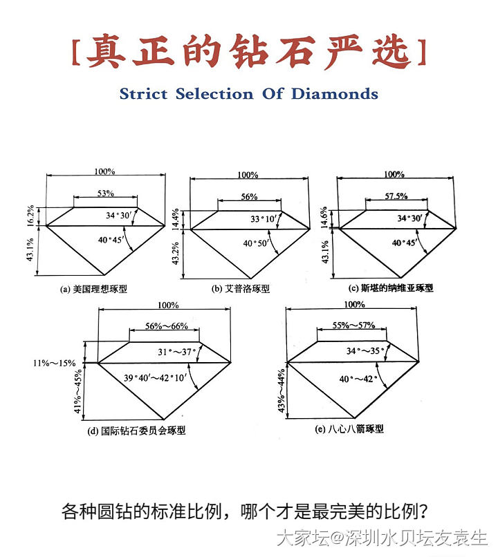 培育钻d色怎么样，会显黑吗？_培育钻