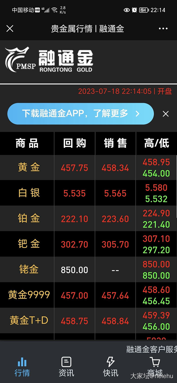 不是吧这金价_金价