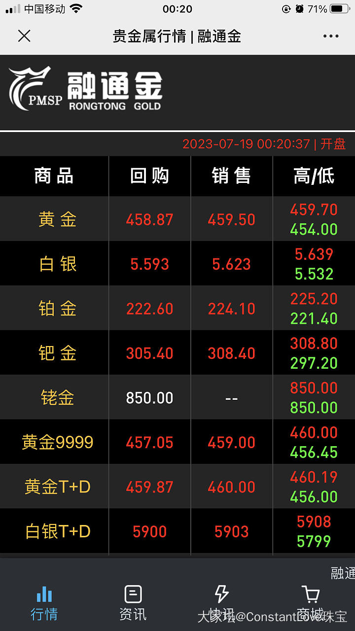 金价的走势？_贵金属