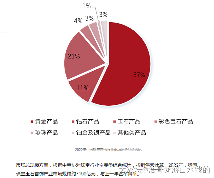 目前翡翠的销售终端是不是出问题了？使得商家联手涨价暂时停止了么_翡翠