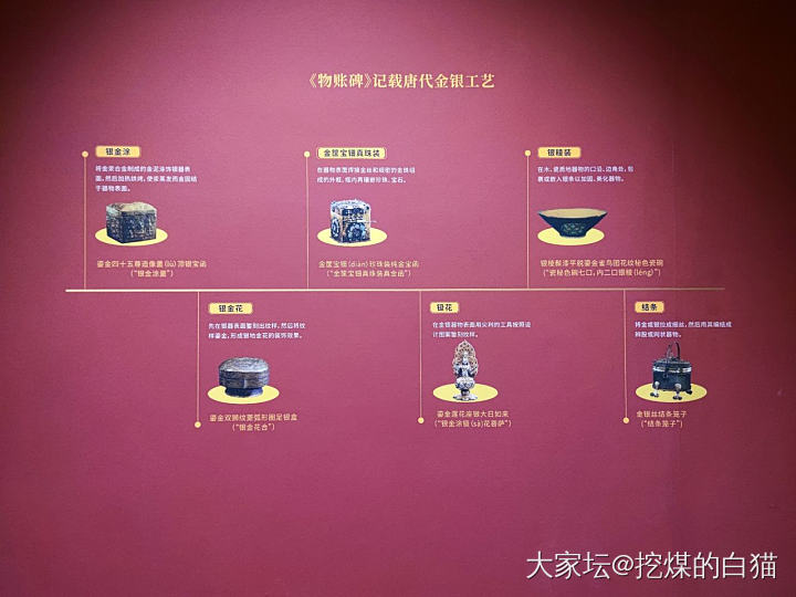 云南省博特展分享——盛世风华_博物馆