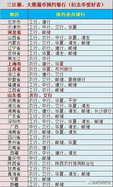 国家公园系列纪念币——三江源、大熊猫_纪念币