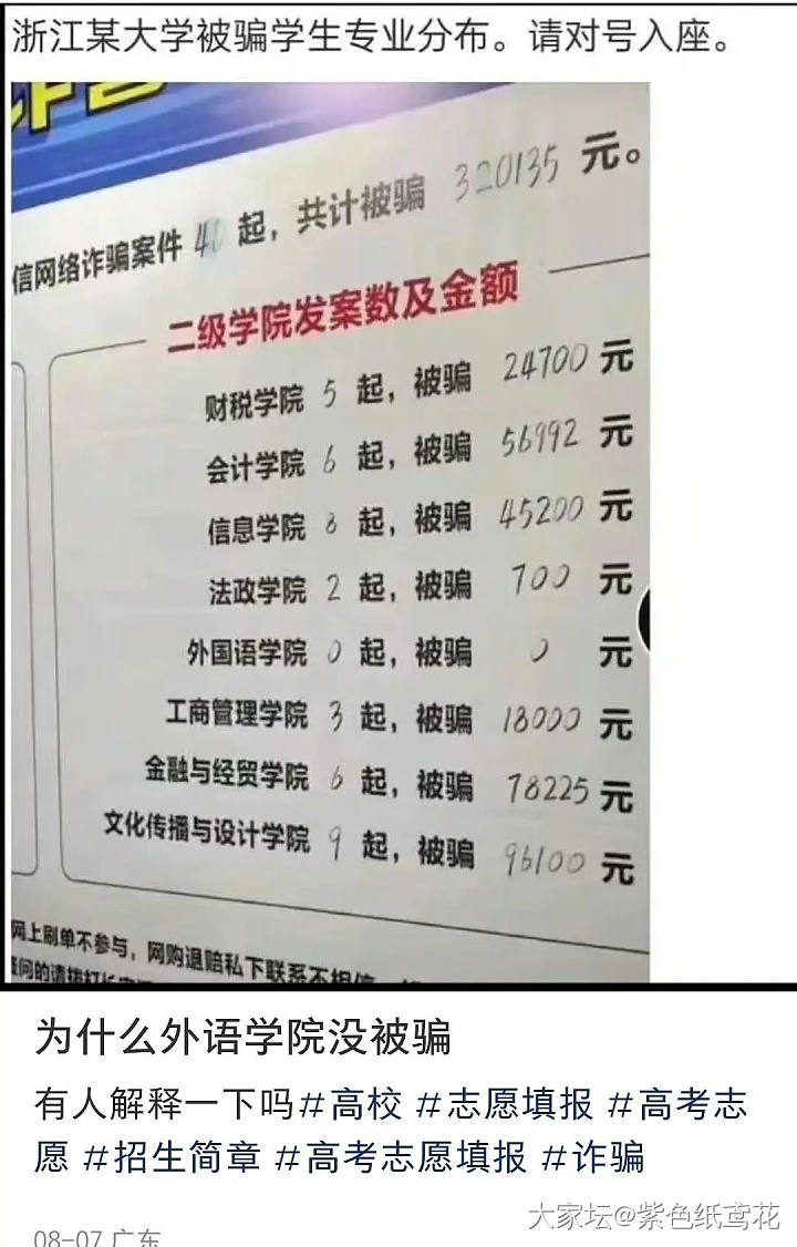 外国语学院为什么没有被骗？_闲聊