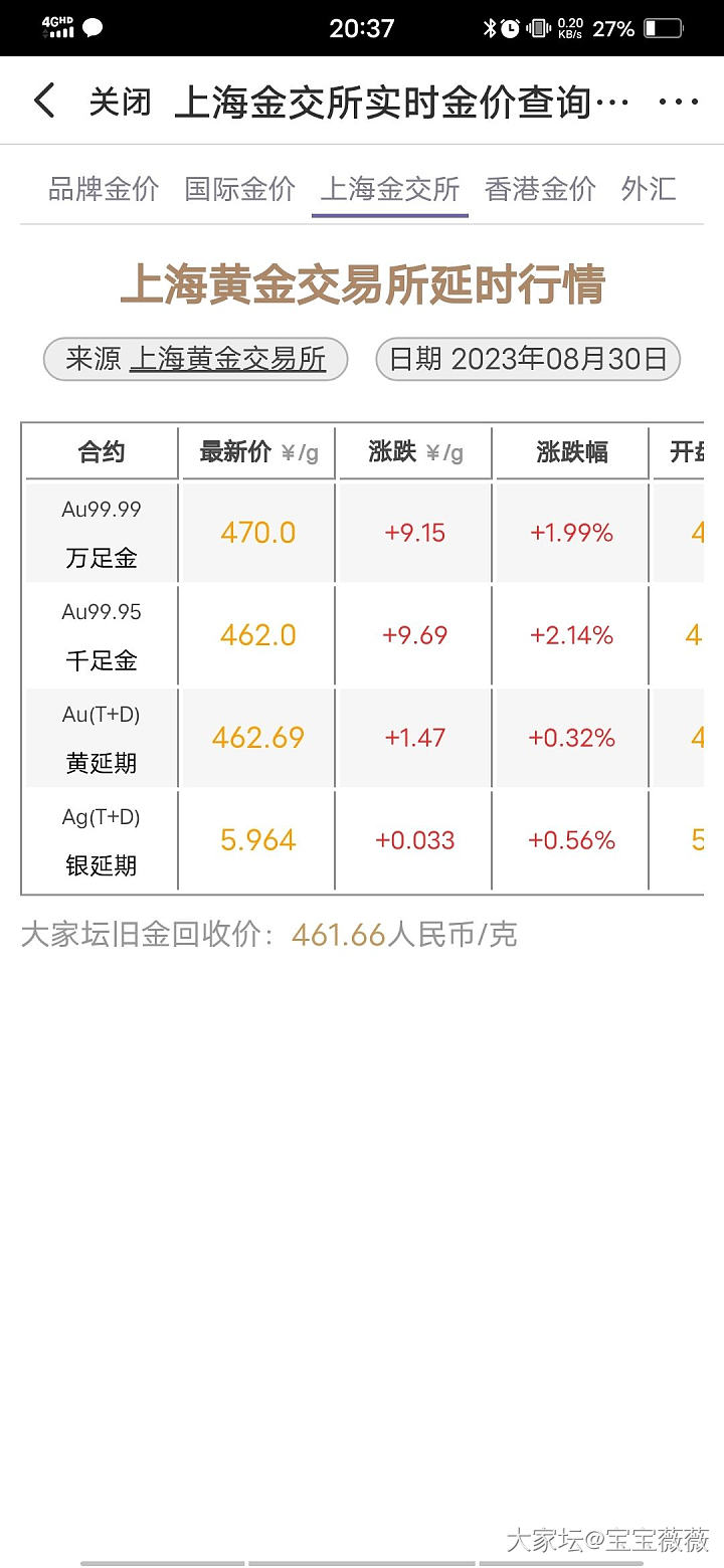 我的乖乖，金价历史新高了么？入金坑不到2年_金价