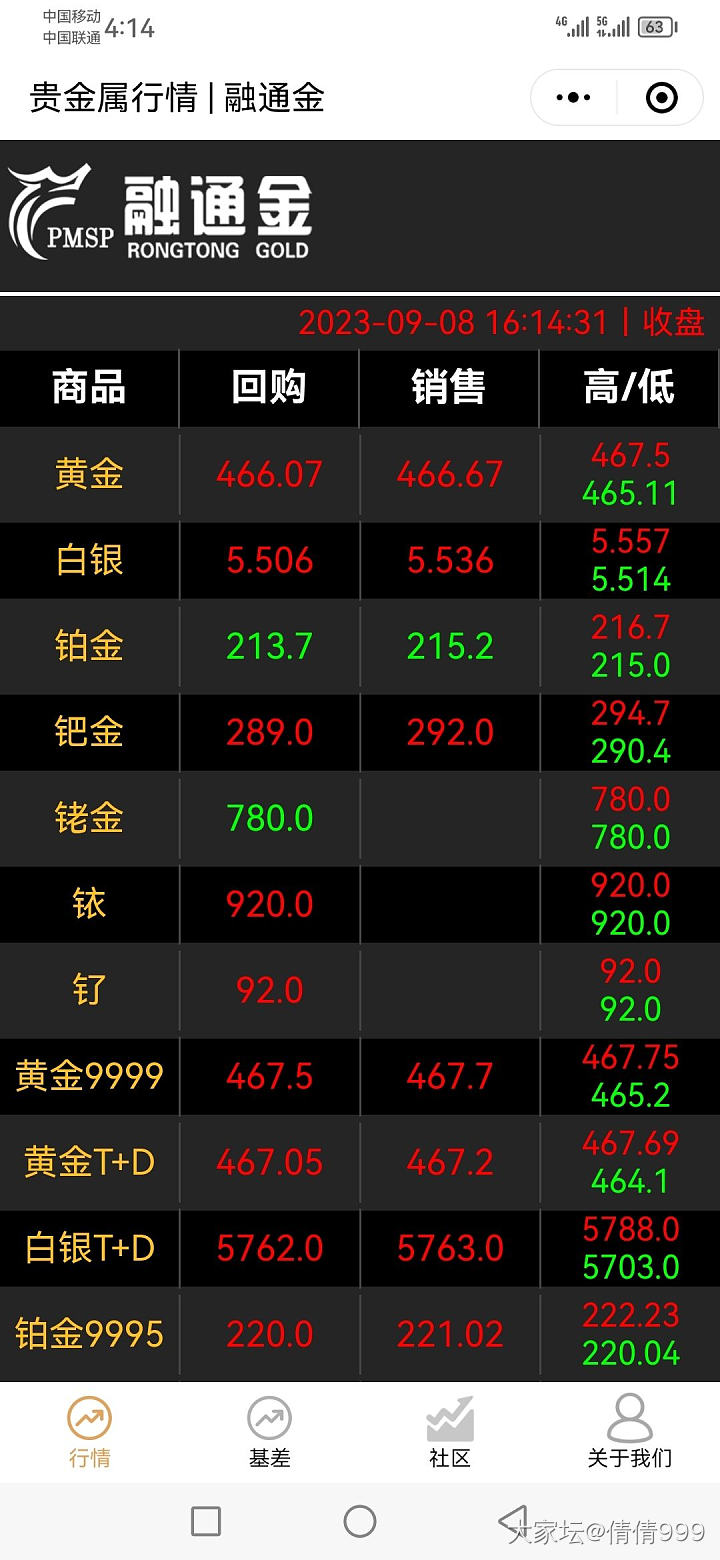 不知道说什么了_贵金属