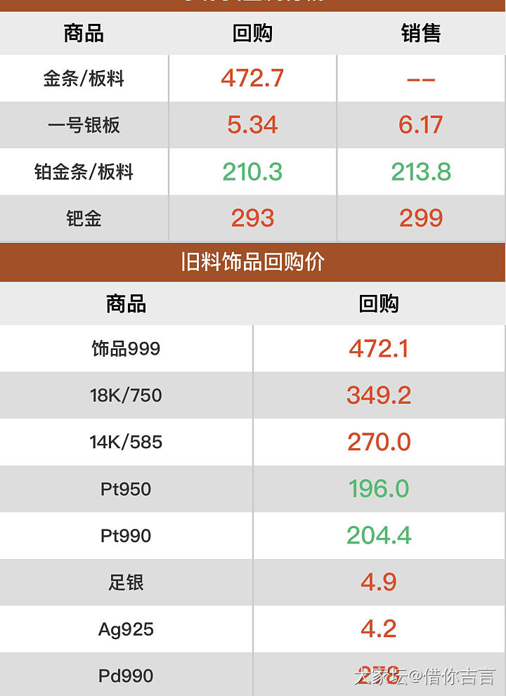 咱就是说这个金价这么离谱，铂金就不能动弹动弹吗啊_铂