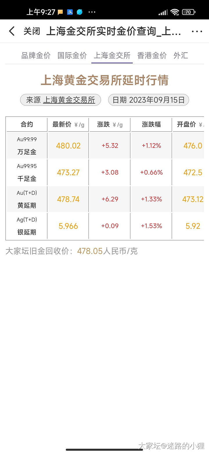 纪念一下_贵金属