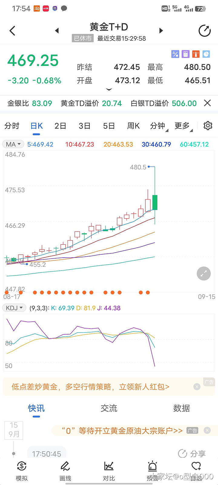 过山车，真刺激_贵金属