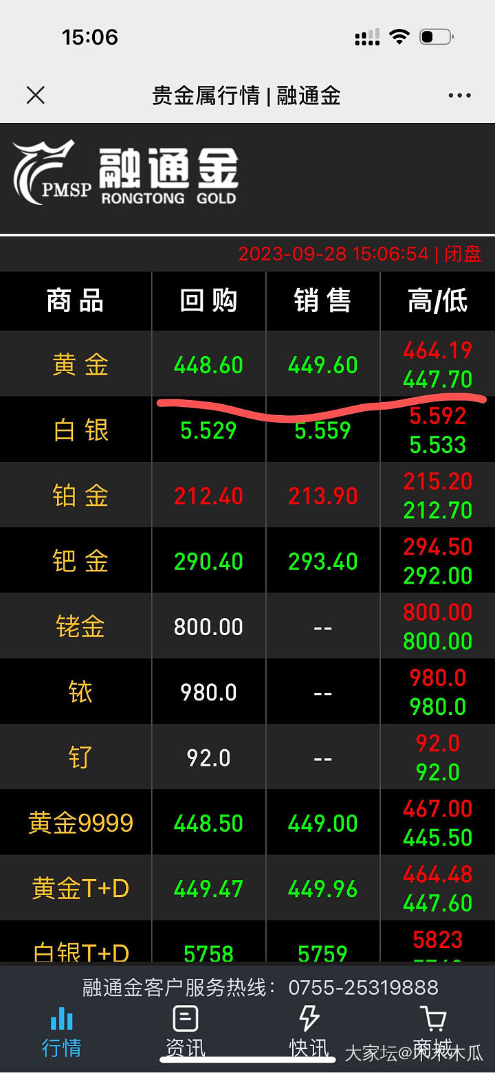金盘已疯 谁会这个价买呢… 卖家卖不卖呢_贵金属金