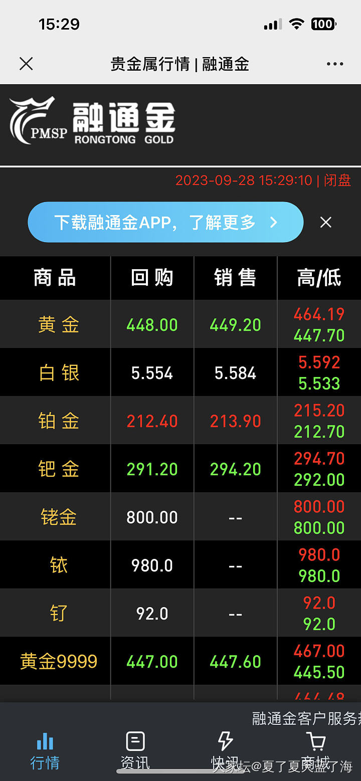 黄金一下跌了20块？？_贵金属金