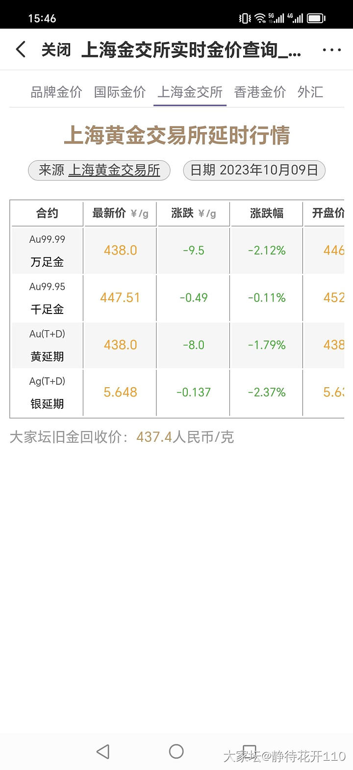 金价确定是跌了的吗_贵金属