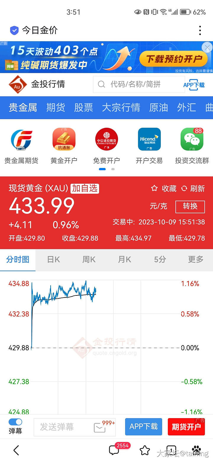 金价确定是跌了的吗_贵金属