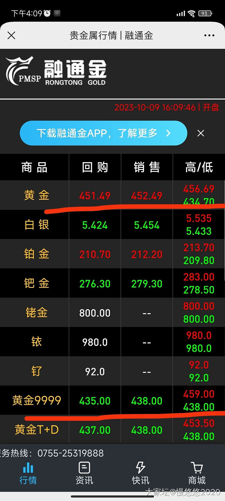 金价确定是跌了的吗_贵金属