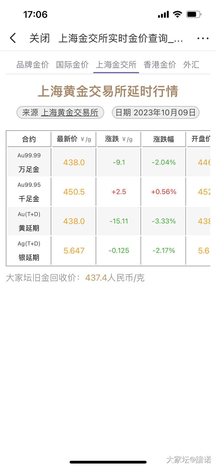 啥情况，融通金怎么高那么多😭_贵金属