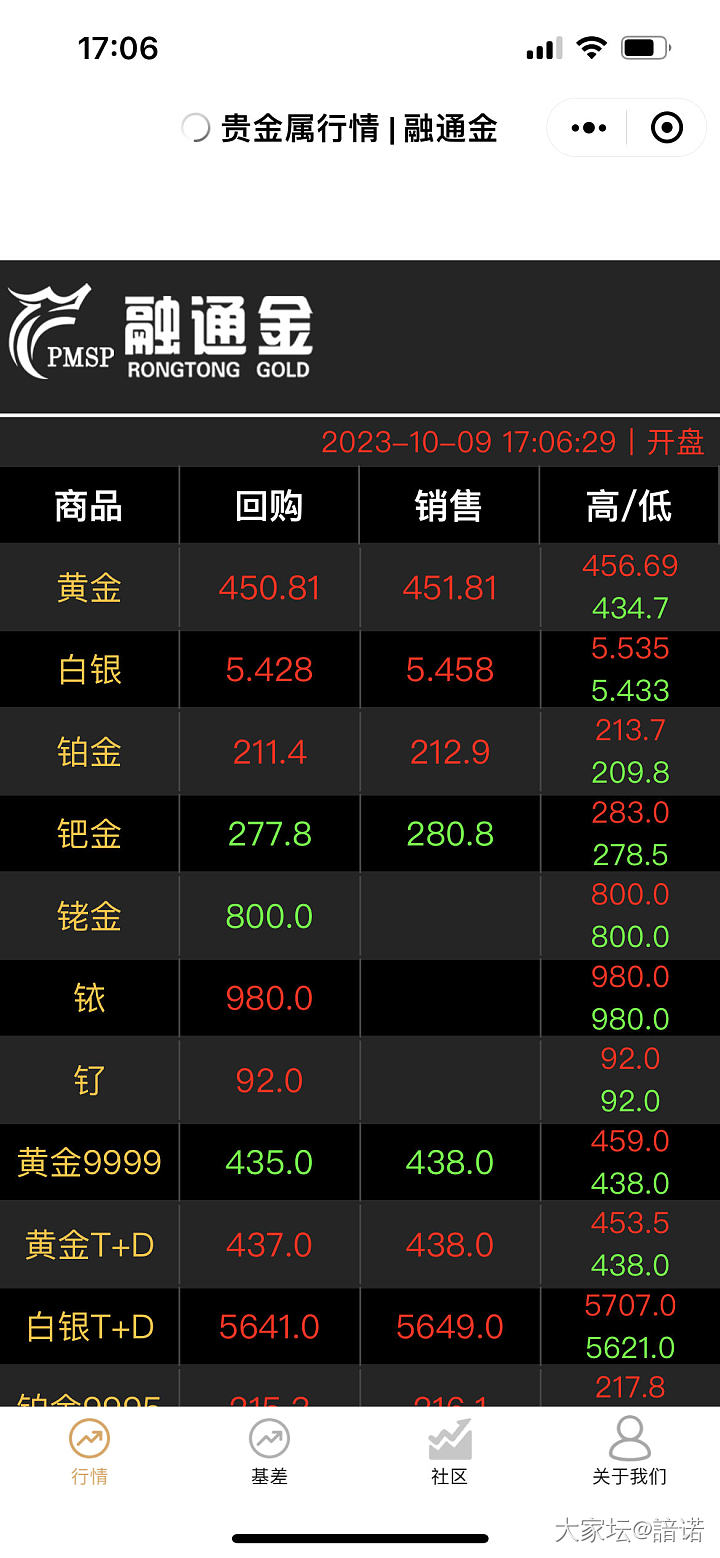 啥情况，融通金怎么高那么多😭_贵金属