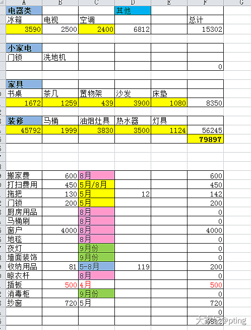 二十多万的房子装修控制在多少合适？_装修