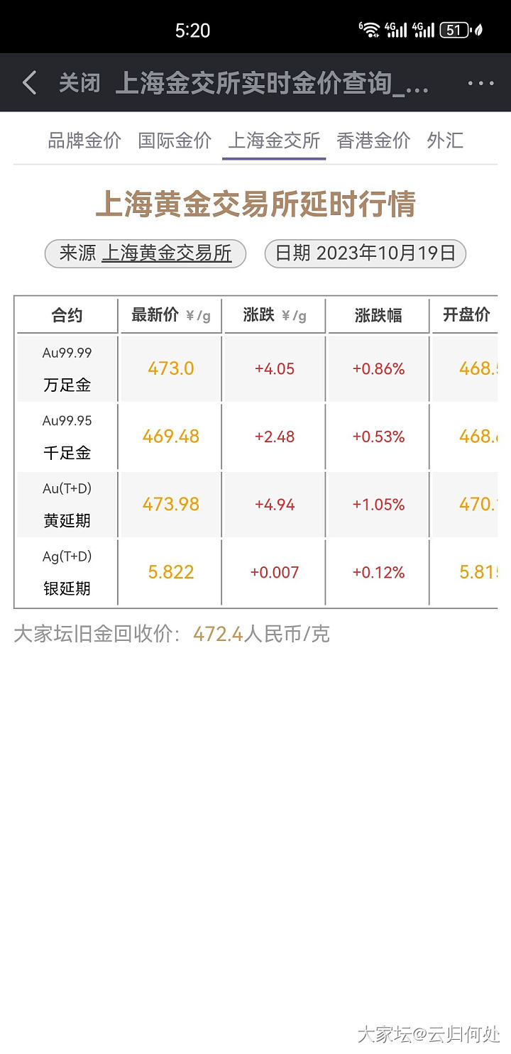 几天金价就涨回来了_金价