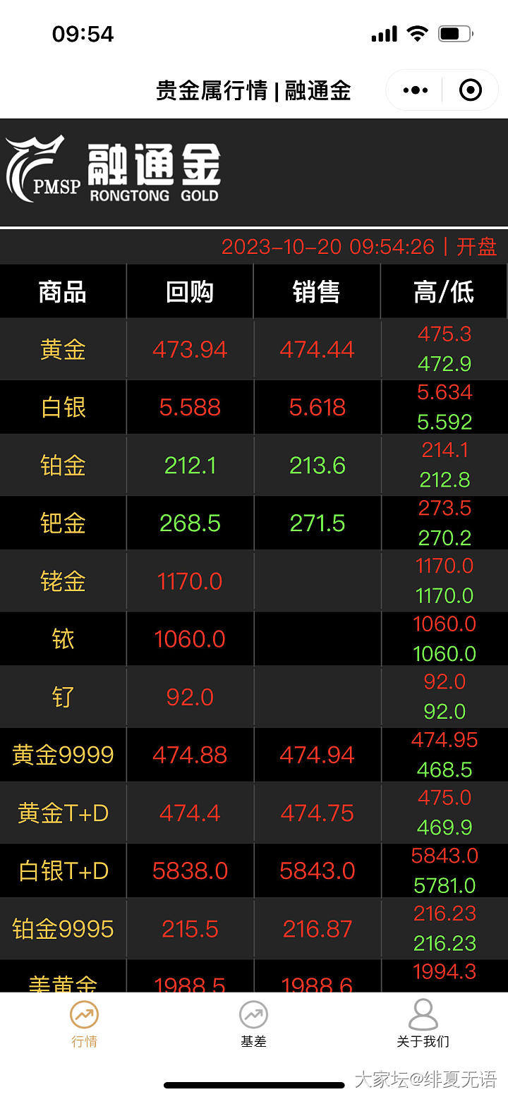 这一波金价大家能看到多少？_贵金属