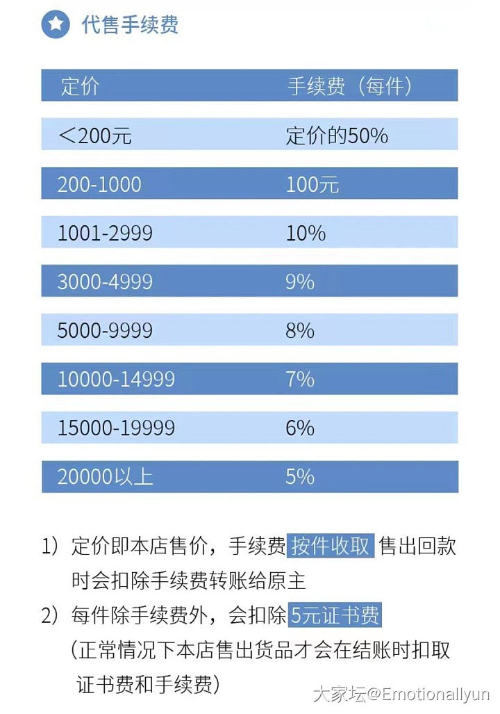 关于翡翠寄售流程及个人体验总结_网店商家