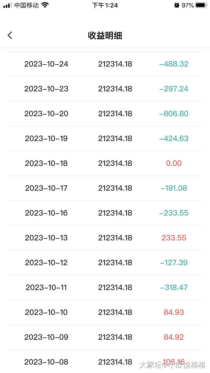 我把最后一点基金卖了，亏了几千块当学费了……_理财闲聊