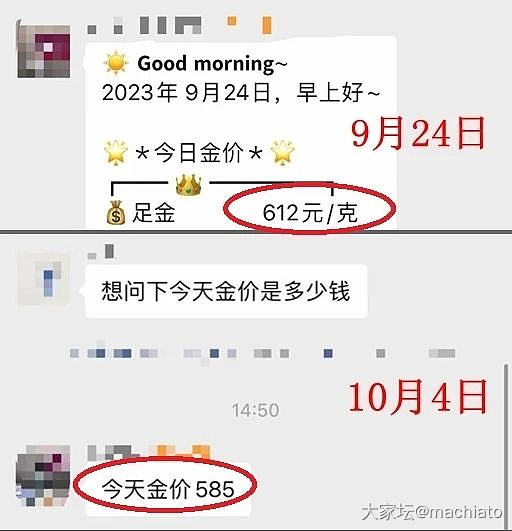 今日金价620，大胆猜接下来每一天的涨幅趋势_金价