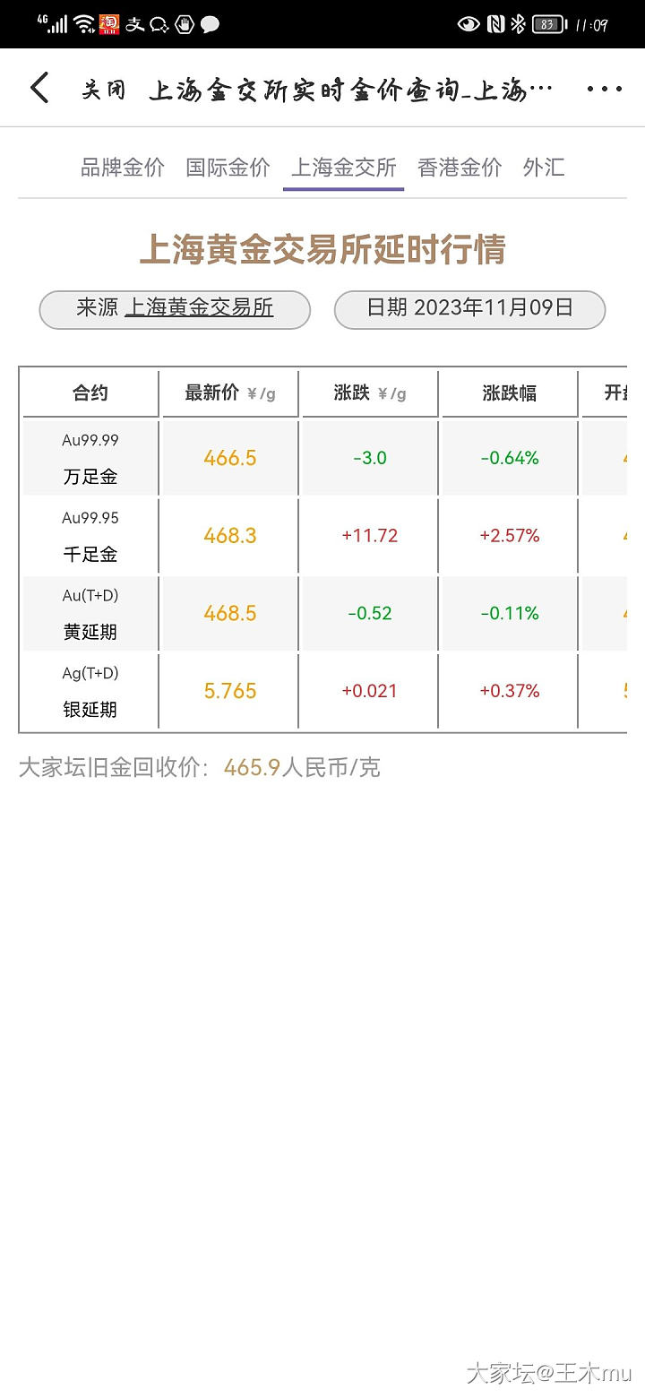 现在这金价，眼看着被反薅_贵金属