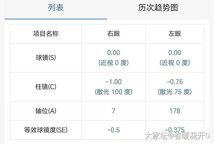 学校测的视力，有没有懂的姐妹帮忙看下_育教亲子