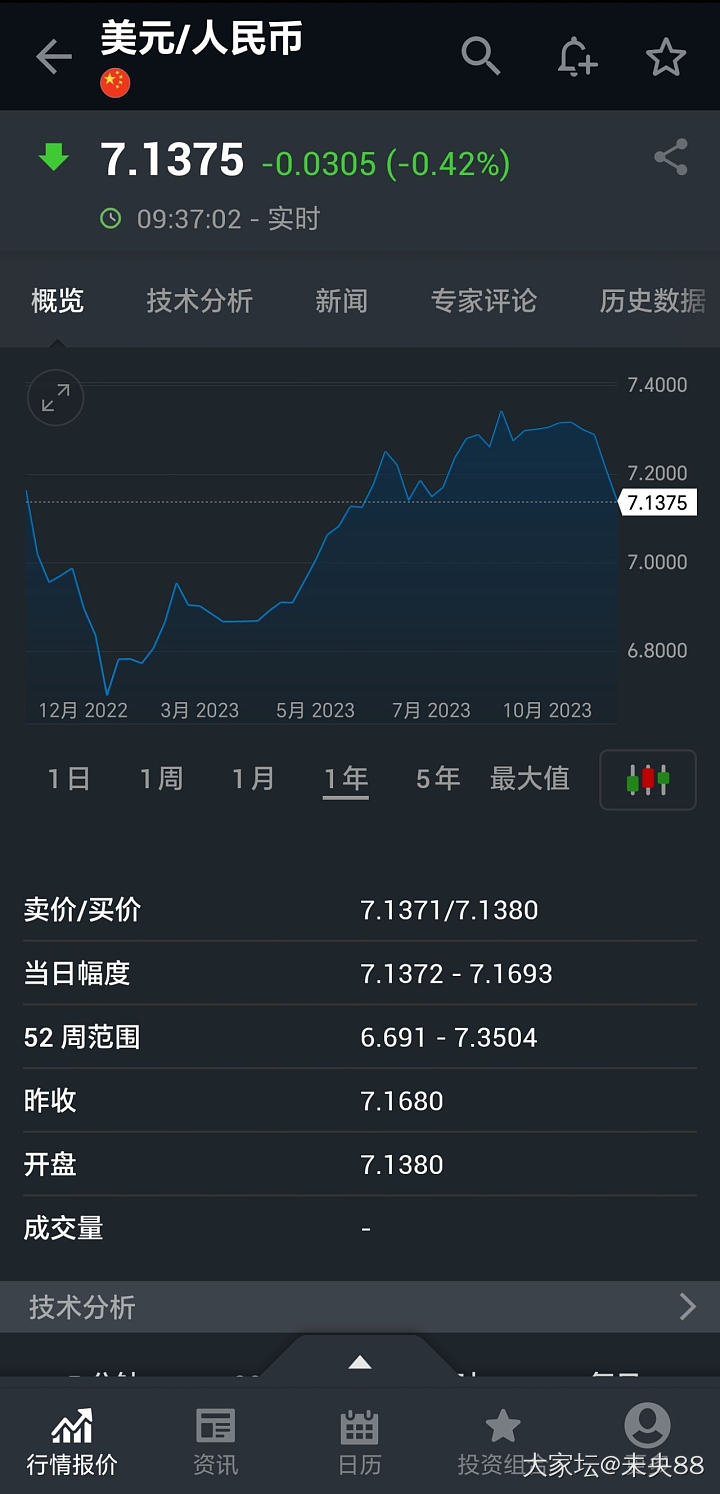 人民币升值 黄金要跌啦_贵金属