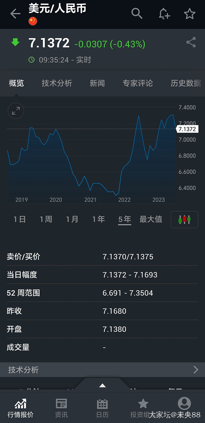 人民币升值 黄金要跌啦_贵金属